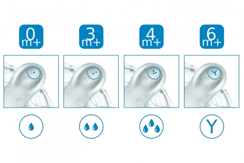 Бутылочка для кормления Mimic 250 мл 3м + Антиколикова, белая, Nuvita™ Италия / Бутылочки и соски № 4